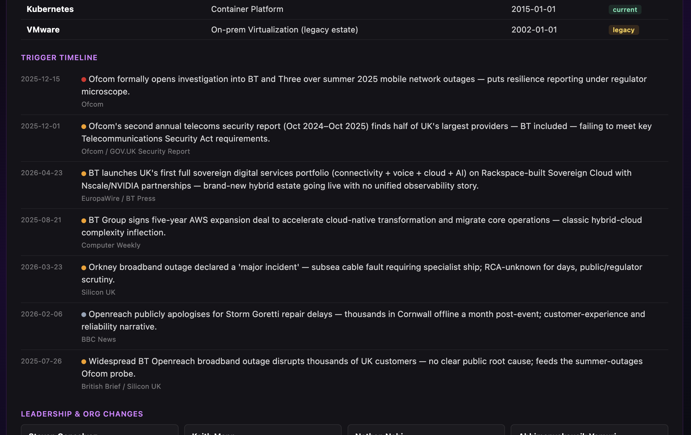 Trigger timeline panel from a GTM Fabric Account Brief — seven dated trigger events synthesized from public news and regulator sources